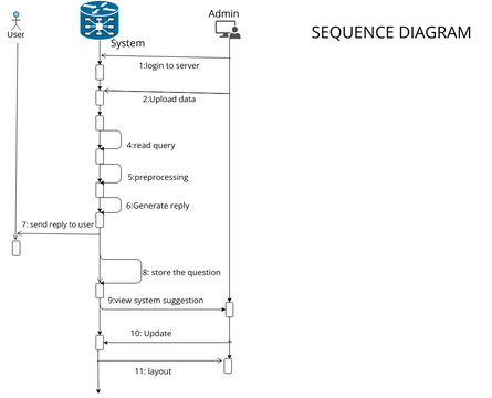 visual paradigm sequence diagram remove numbers
